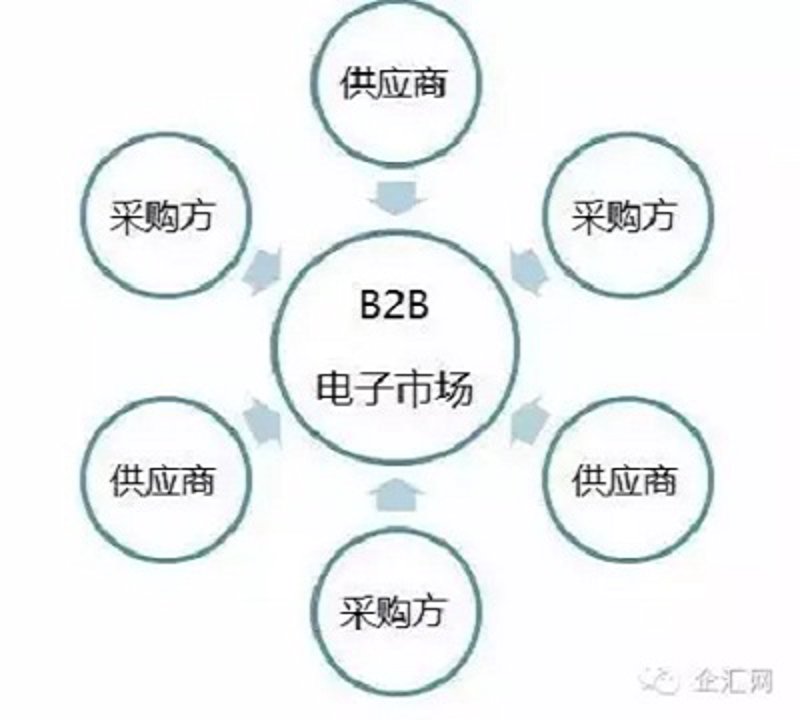 电子商务平台：实战攻略全解析