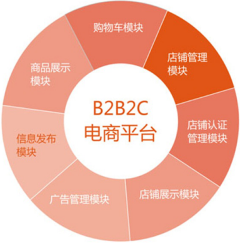 在网上购物，你是否常常迷失在无数的商品海洋中？今天就让我们一起揭开网购背后的秘密，帮助你做出明智的选择。
