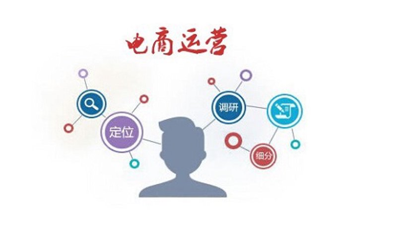工具推荐类：如何选择最适合你的电子商务平台？